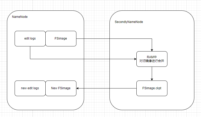 3-HDFS_image-1.png