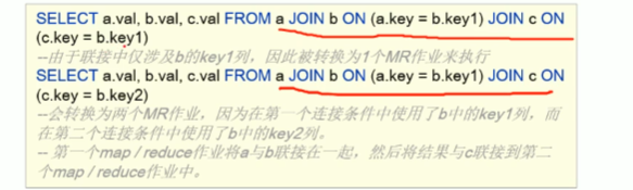 7-Apache Hive SQL DQL、参数配置与函数_image-3.png