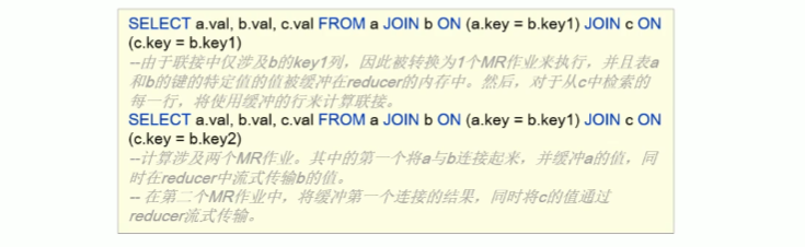 7-Apache Hive SQL DQL、参数配置与函数_image-5.png