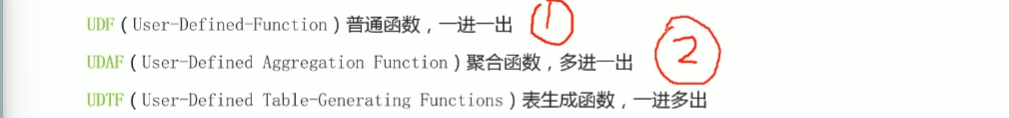 7-Apache Hive SQL DQL、参数配置与函数_image-7.png