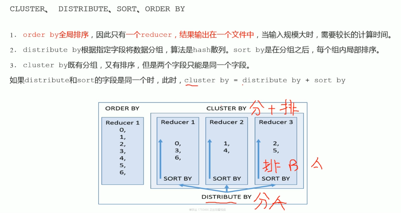 7-Apache Hive SQL DQL、参数配置与函数_image.png