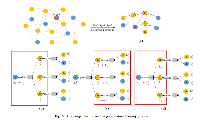 GHGDroid(异构图)：Global heterogeneous graph-based android malware detection_image-8.png
