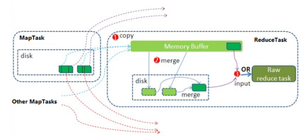 MapReduce_image.png