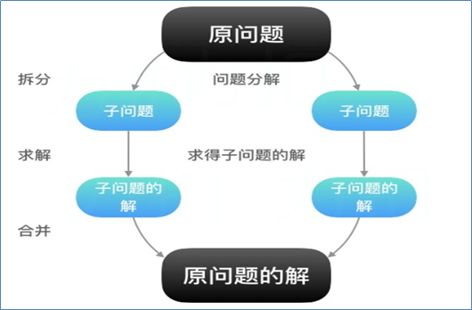 image-20210921164038462.png