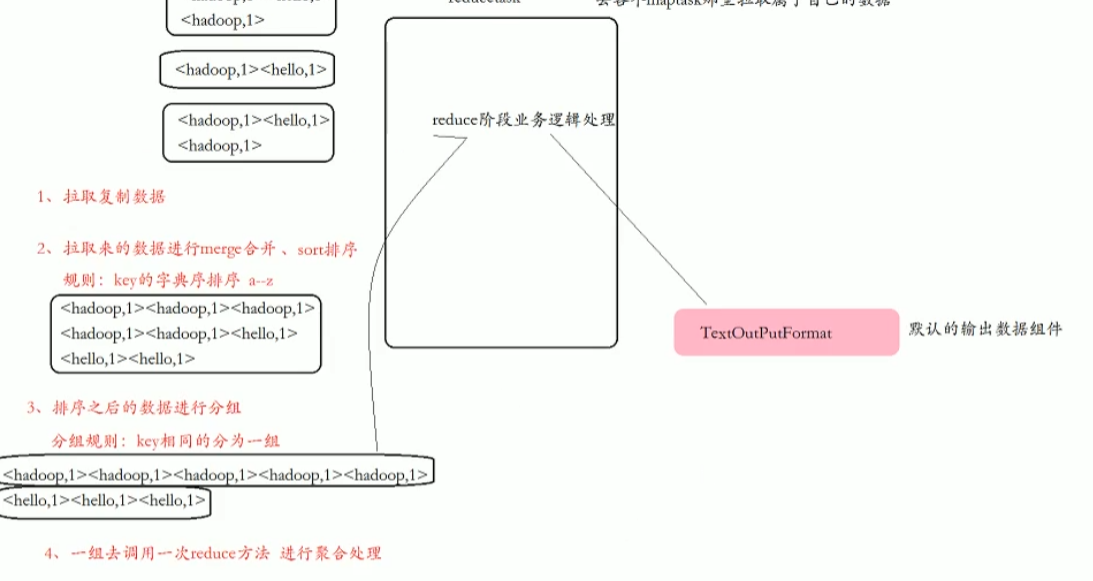 4-MapReduce、YARN、HA_image-3.png