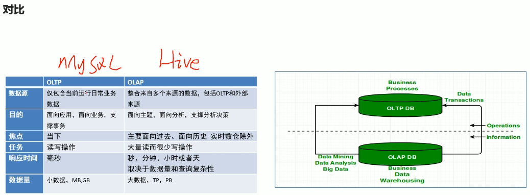 5-数据仓库、Apache Hive_image-1.png