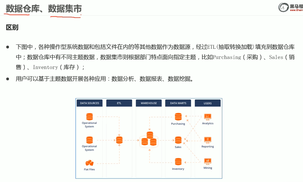 5-数据仓库、Apache Hive_image-3.png