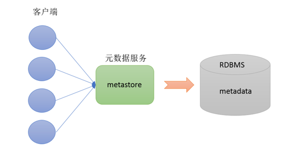 image-20210921205729877.png